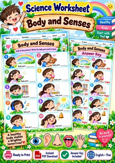 Body and Senses - Name the Sense Organ