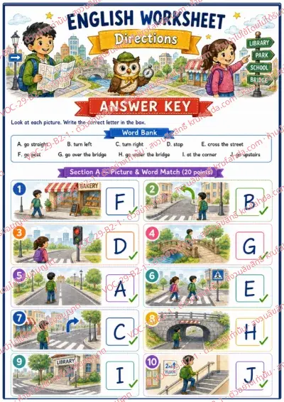 เฉลยใบงานภาษาอังกฤษ Directions ป.4-6 คำสั่งภาษาอังกฤษ - ดูภาพแล้วเติมตัวอักษรวลีบอกทางจากคลังคำให้ตรงกับภาพ พร้อมเฉลย