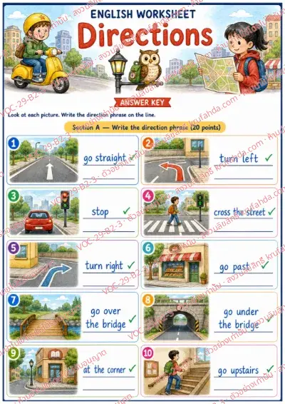 เฉลยใบงานภาษาอังกฤษ Directions ป.4-6 คำสั่งภาษาอังกฤษ - ดูภาพเส้นทางแล้วเขียนวลีบอกทางเป็นภาษาอังกฤษให้ถูกต้อง พร้อมเฉลย