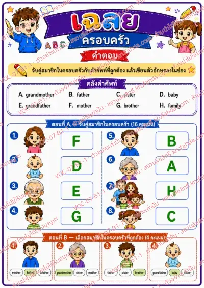 เฉลยใบงานภาษาอังกฤษ Family members ป.1-3 คำสั่งภาษาไทย - จับคู่สมาชิกในครอบครัวกับคำศัพท์และเลือกคำที่ถูกต้อง พร้อมเฉลย