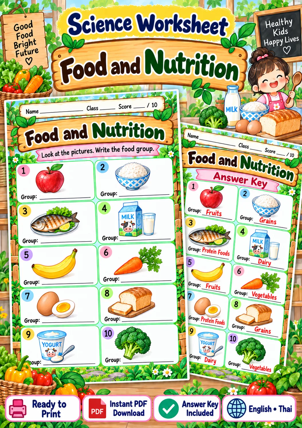Cover artwork for Food and Nutrition - Name the Food Group, Grades 1-3