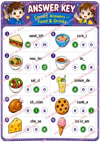 เฉลยใบงานภาษาอังกฤษ Food & drinks ป.1-3 คำสั่งภาษาอังกฤษ - เติมตัวอักษรที่หายไปในคำศัพท์อาหารและเครื่องดื่ม พร้อมเฉลย