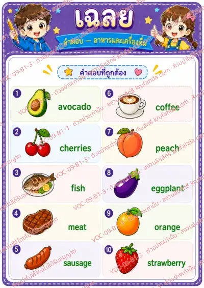 เฉลยใบงานภาษาอังกฤษ Food & drinks ป.1-3 คำสั่งภาษาไทย - ดูภาพแล้วเขียนคำศัพท์อาหารและเครื่องดื่ม พร้อมเฉลย