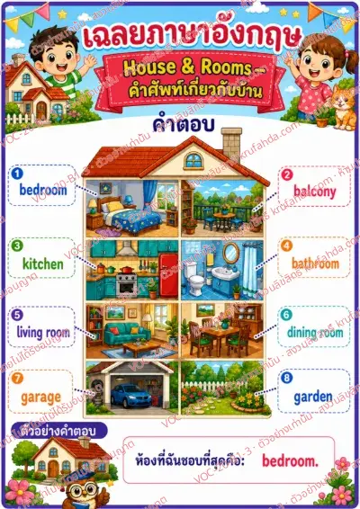 เฉลยใบงานภาษาอังกฤษ House & rooms ป.1-3 คำสั่งภาษาไทย - ดูภาพบ้านแล้วเขียนคำศัพท์ให้ตรงกับหมายเลข พร้อมเฉลย