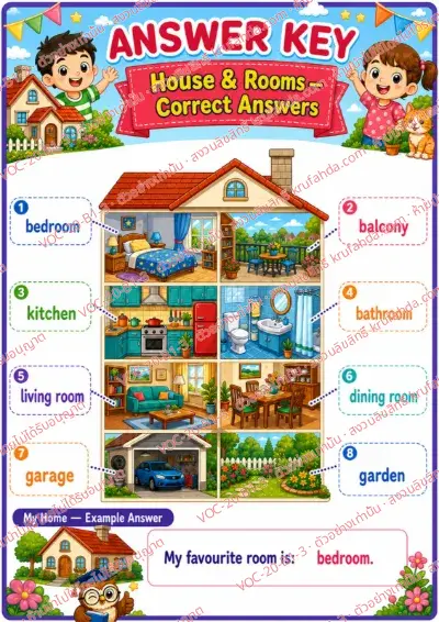 เฉลยใบงานภาษาอังกฤษ House & rooms ป.1-3 คำสั่งภาษาอังกฤษ - ดูภาพบ้านแล้วเขียนคำศัพท์ให้ตรงกับหมายเลข พร้อมเฉลย