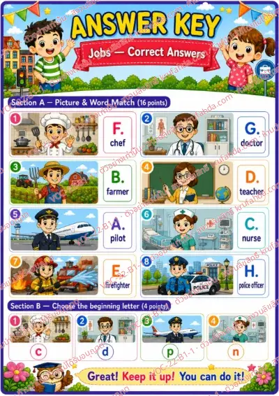 เฉลยใบงานภาษาอังกฤษ Jobs (basic) ป.1-3 คำสั่งภาษาอังกฤษ - จับคู่ภาพกับคำศัพท์และเขียนตัวอักษรลงในช่อง พร้อมเฉลย