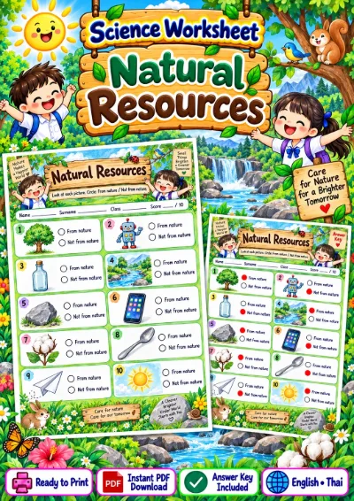 Natural Resources - Circle the Answer