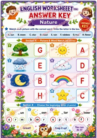 เฉลยใบงานภาษาอังกฤษ Nature ป.1-3 คำสั่งภาษาอังกฤษ - จับคู่ภาพกับคำศัพท์และเขียนตัวอักษรลงในช่อง พร้อมเฉลย