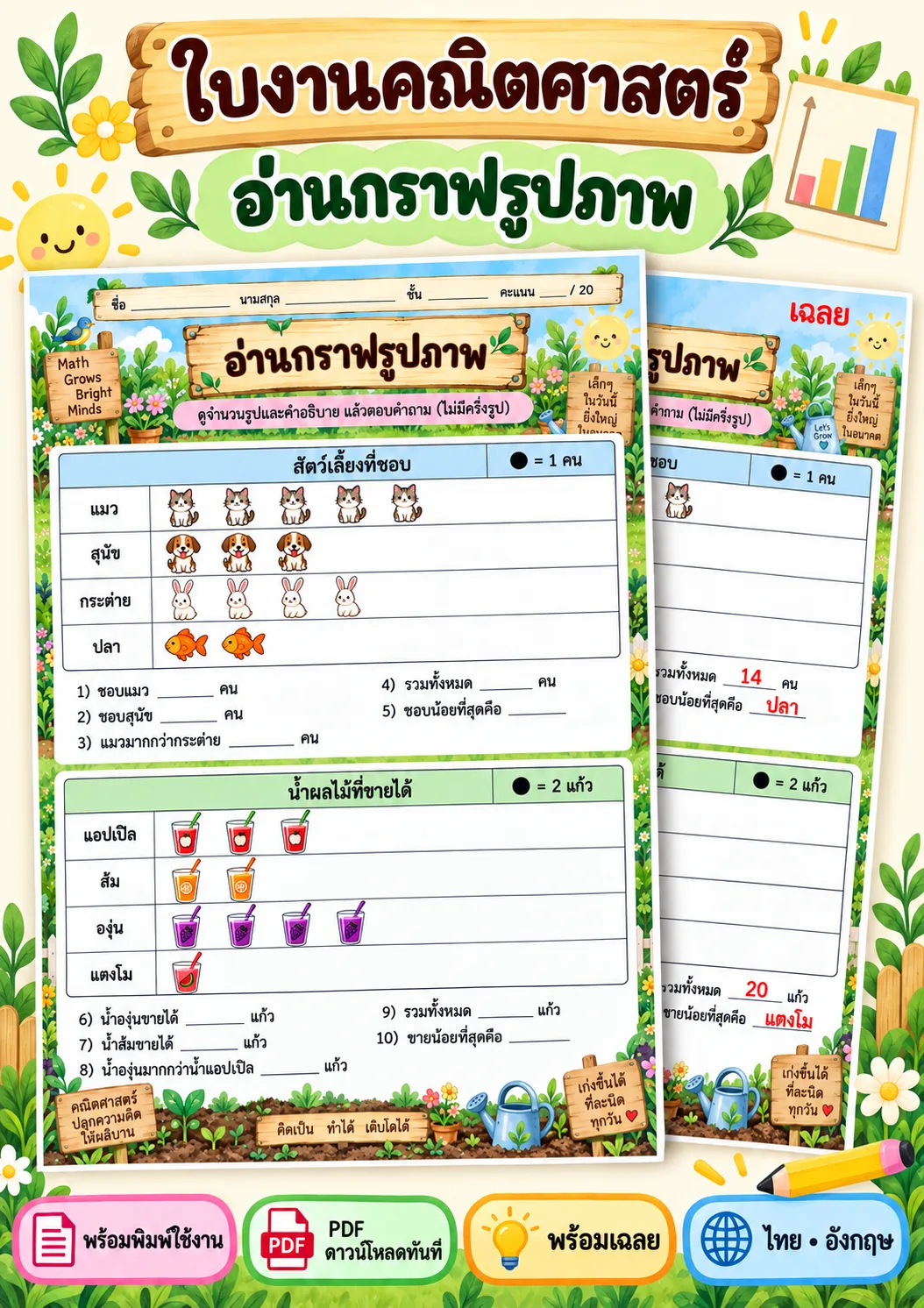 รูปหน้าปกของ ใบงานกราฟรูปภาพ อ่านกราฟรูปภาพ ระดับ ป.1-ป.3